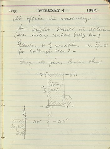 Sketches from Addison Hutton's diary on Tuesday, July 4th, 1882