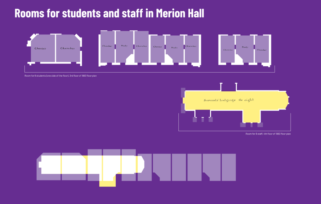 Figure illustrating rooms for students and staff in Merion Hall
