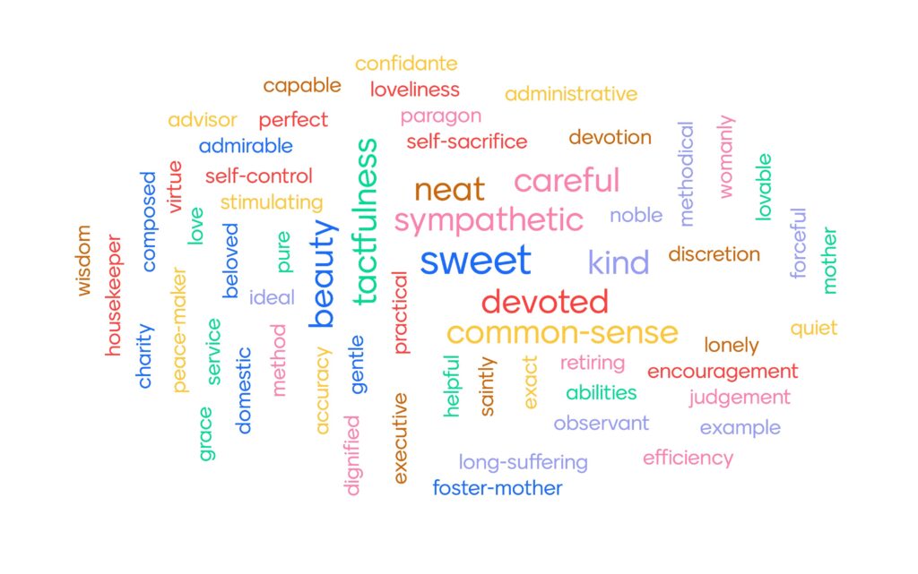 A word cloud of modifiers used to describe Hannah Taylor. 